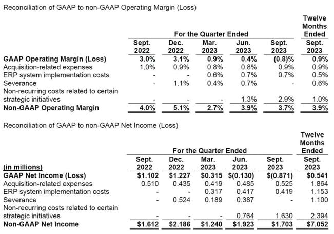 Reconciliation of GAAP to non-GAAP - 2